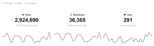 statistiky unsplash